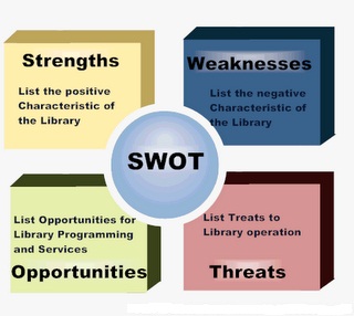 SWOT Analysis .