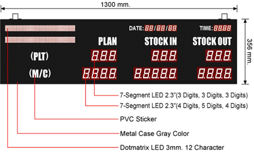 layout