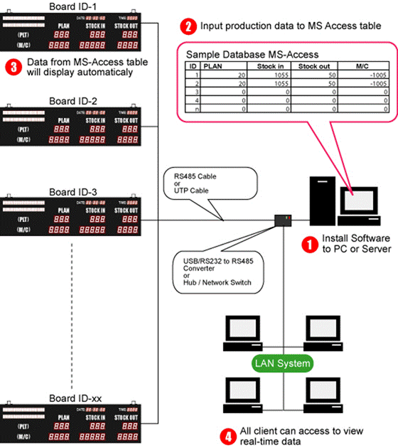 system-diagram