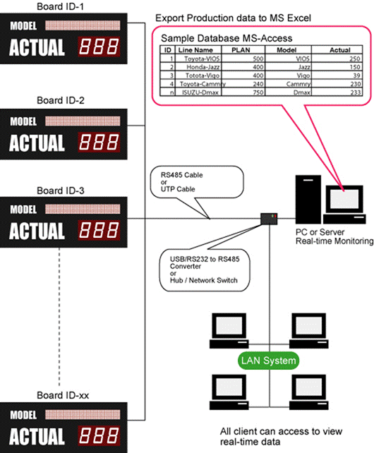 system-diagram-network