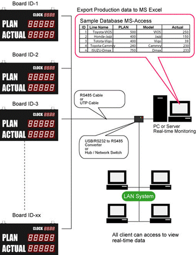 system-diagram-network