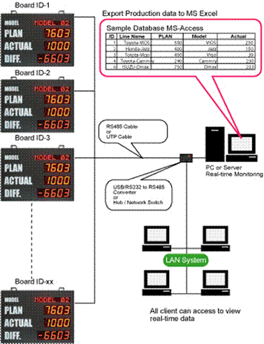 system-diagram-network