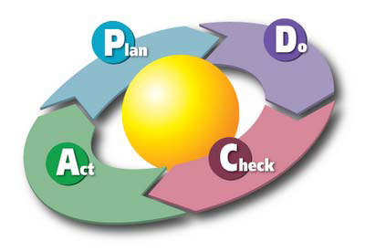 ไคเซ็น (Kaizen) คืออะไร