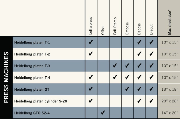 Check Sheet ?