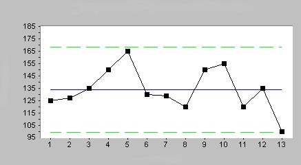 Quality Control Chart